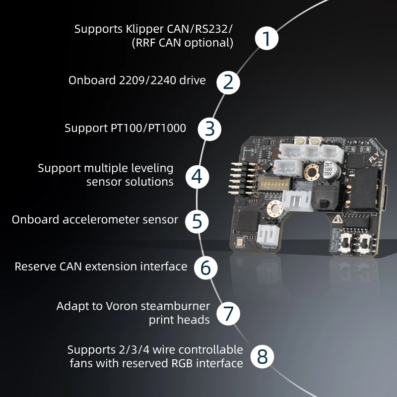 Mellow Fly-SB2040 V3 Board For - đánh giá và giá Voron 2.4 R2 Kit